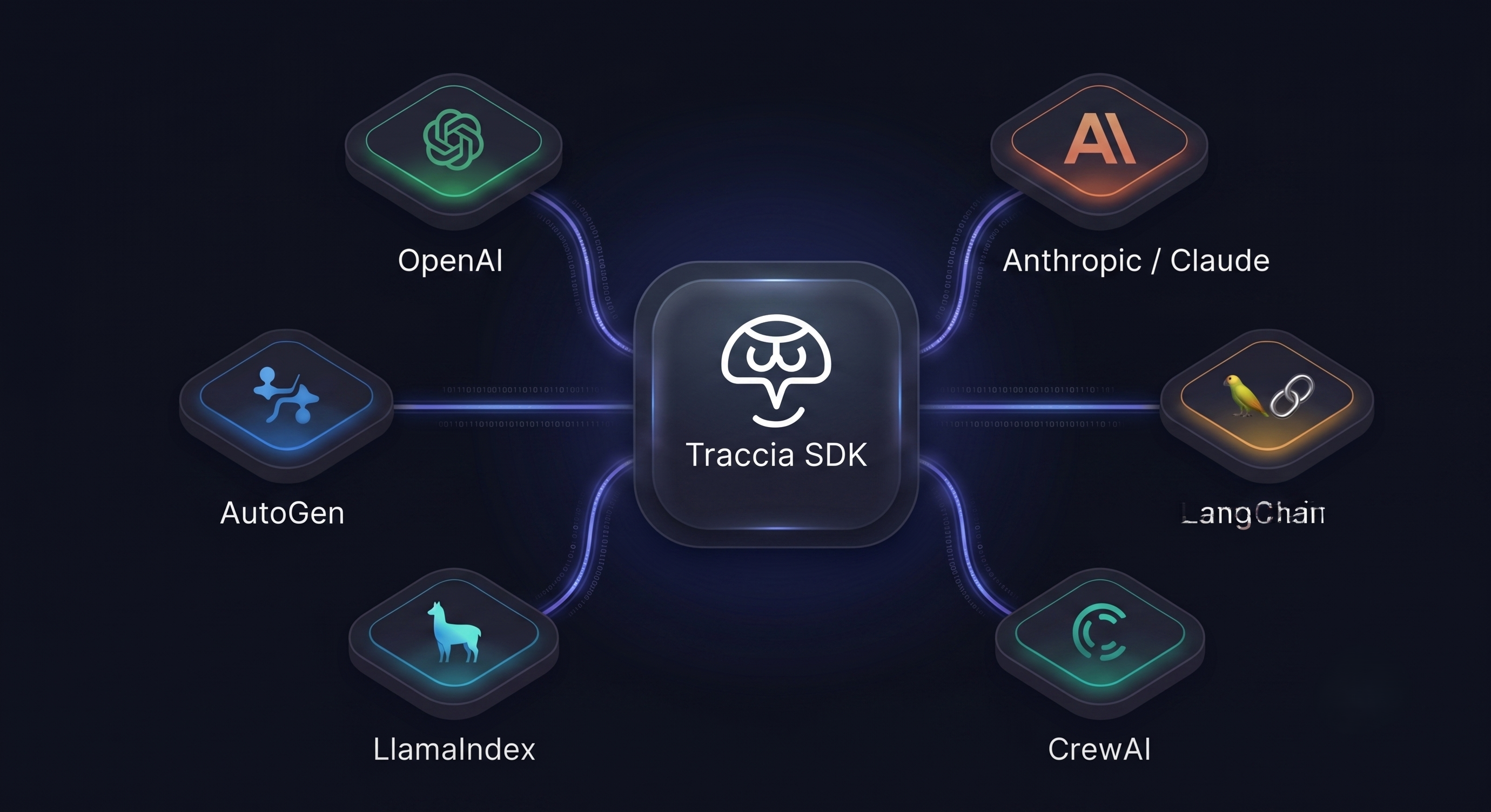 SDK Hub connecting to frameworks